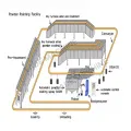 Powder Coated Production Lines